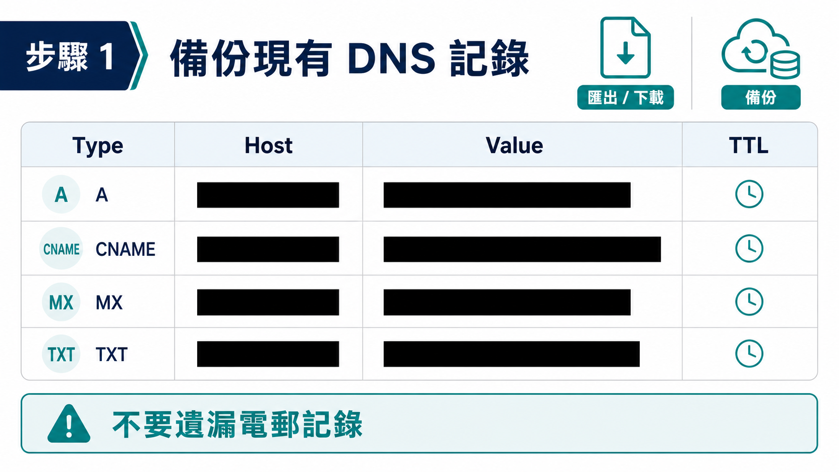 Cloudways DNS 切換教學：由舊主機安全轉移