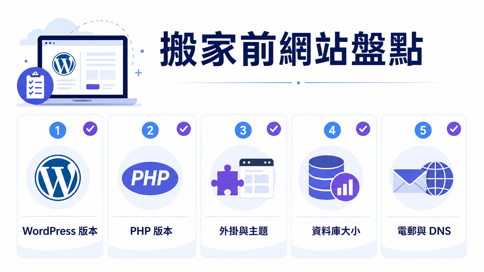 步驟 1：搬家前盤點 WordPress、PHP、外掛、資料庫及 DNS