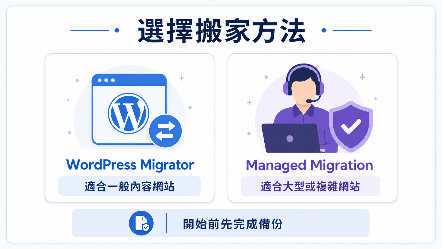步驟 5：比較 WordPress Migrator 與 Managed Migration