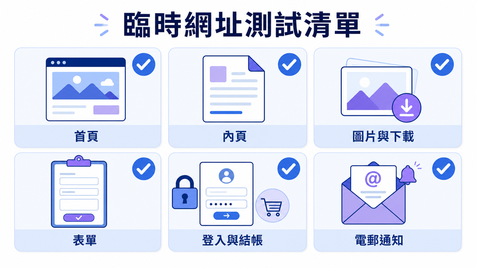 步驟 5：檢查頁面、圖片、表單、登入、結帳及電郵